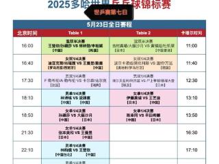 世乒赛八强出炉，孙颖莎王楚钦林昀儒王曼昱美和领衔出战，附赛程