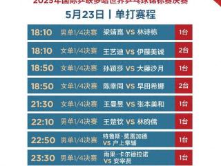 加油！女单将上演4场“中日对决” 多哈世乒赛第七日赛程→