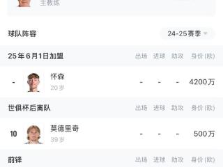 人来人往魔笛巴斯克斯将离队 阿隆索接替安帅 阿诺德怀森加盟