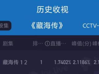 全是5星！《藏海传》为什么这么火？网友的评论一针见血