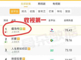 看完《藏海传》，怪不得《折腰》播了8天也只能排收视第二