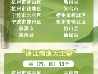 20个！“浙江制造天工鼎”金鼎诞生