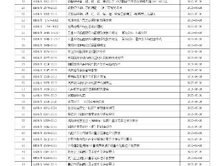 安徽拟废止67项地方标准