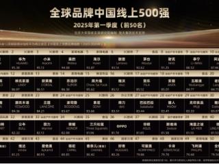 “全球品牌中国线上500强”高管发声：“中国是最重要的市场”