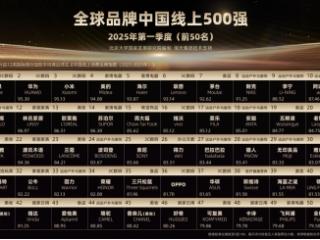 手机品牌霸榜 “全球品牌中国线上500强”，苹果夺冠，华为、小米包揽前三