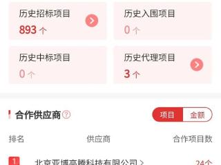 中移集成：放弃 135 万大单