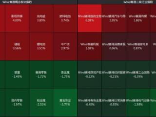 恒生科技指数涨0.61%，恒瑞医药上市首日涨超30%