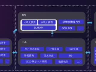 潍坊“焦易小智-炭素行业大模型”入选省级攻关项目