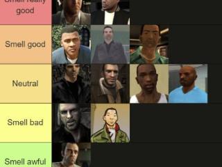 第一名竟然是他！《GTA》系列各角色体味大排名
