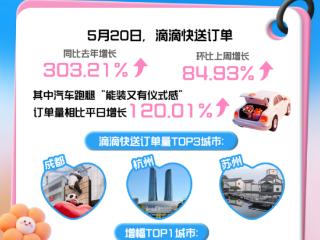 滴滴快送“520”订单同比大涨 汽车跑腿成同城急送新力量