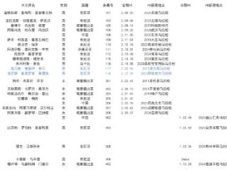 2025一汽红旗长春马拉松精英跑手名单公布