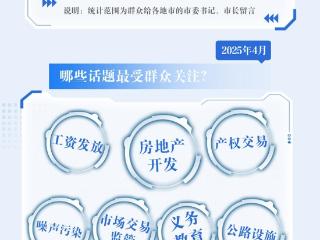 涉房屋拆迁及安置补偿留言环比下降47%！“领导留言板”河北4月份数据报告来了