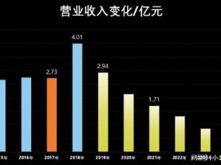 大理那家应收款突增的药企，现在退市了