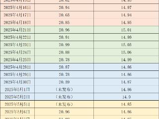 价格周报｜猪肉需求不佳，本周猪价继续回落