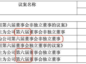 公司热点｜搞错非独立董事候选人，鹿山新材股东会多个审议事项出错