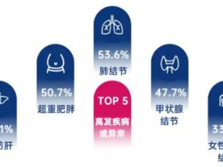 从内脏脂肪到肝脏衰老，LAIFE乐梵LR13 祛脂化因子开启轻肝新路径