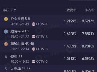 一人毁了整部剧！《护宝寻踪》的“鸡肋”男主，还不如直接删掉