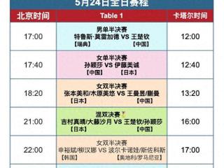 多哈世乒半决赛 轰出6-0 王楚钦4-1莫雷加德 这对直接晋级决赛