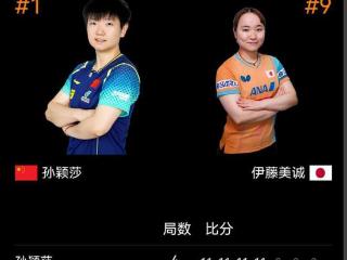 孙颖莎横扫伊藤美诚，中国队提前包揽多哈世乒赛女单冠亚军