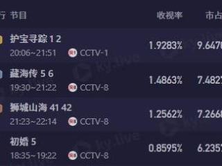 明明同一个人，演完《我是刑警》再演《护宝寻踪》，差点没认出来