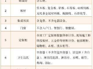 更方便了！关于杭州旧房装修补贴，你关心的问答来了