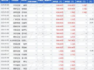 华鑫证券：首次覆盖君亭酒店给予买入评级