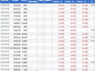华源证券：首次覆盖中国巨石给予增持评级