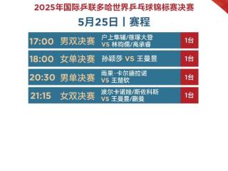 央视直播世乒赛决赛，王楚钦雨果莎莎曼昱冲冠，谁会成为双冠王？