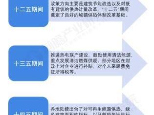 重磅！2025年中国及31省市城市供热行业政策汇总及解读（全）“政策推动供热清洁化与智慧化”
