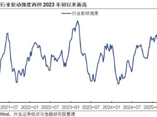 兴证策略：6月日历效应偏向什么方向？
