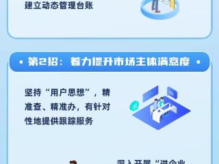 鲁西新区全力推动优化营商环境工作提质增效