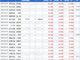 辉立证券：上调拓普集团目标价至59.1元，给予增持评级