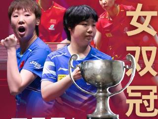 世乒赛女双：王曼昱/蒯曼3-0成功夺冠，国乒以4冠结束世乒赛