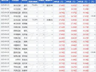 深南电路：5月23日接受机构调研，银华基金参与