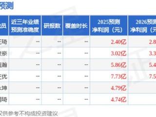仙坛股份：5月23日接受机构调研，西部利得基金、德福资本等多家机构参与