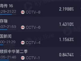 收视率持续破2！口碑逆转，全网猜“面具人”谁敢信？才播16集！