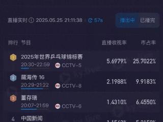 5秒翻3次白眼火遍全网！33岁的他，颠覆了观众对肖战的固有认知！