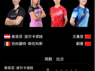 王曼昱/蒯曼问鼎，世乒赛女双中国队19连冠