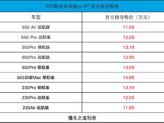 2025款东风奕派eπ007，售11.59万起