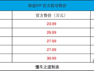最亲民9系深蓝S09，售23.99万起
