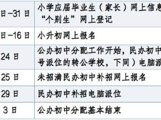 最新！今年杭州小学初中招生信息来了！详细时间表收好→
