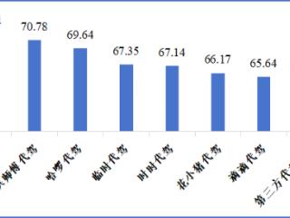 广西代驾服务行业消费调查显示：超九成平台“甩锅”责任 霸王条款、保险真空成维权死结