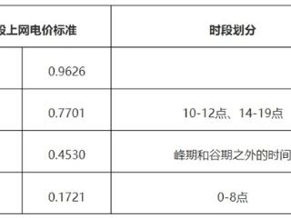 电动车不开也能赚钱了！广州鼓励电动车向电网放电 最高奖励5元/度