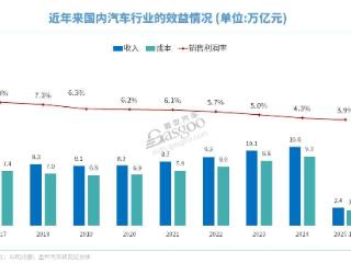 汽车降价的真相，砍利润？