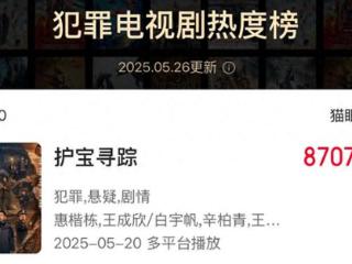 《护宝寻踪》全员演技过关，唯有一人是败笔，长得一般演技还烂