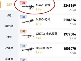 《穿越火线》为什么雷神M4A1依然是武器一哥？毕竟它都上线11年了