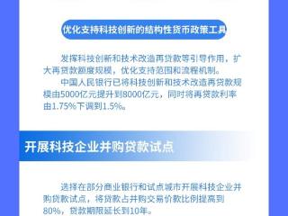 一图读懂4部门科技金融政策举措