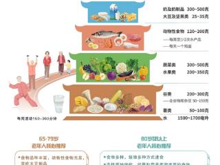 全民营养周 | 关注老年人群营养健康