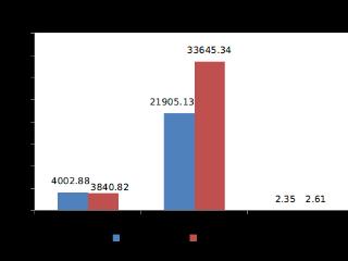 今年1至4月 贵州省邮政行业寄递业务量累计完成5.03亿件