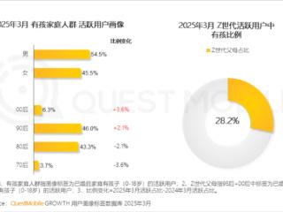中国有孩家庭人群破3.6亿：90后父母成主力 近6成线上消费能力不到2千